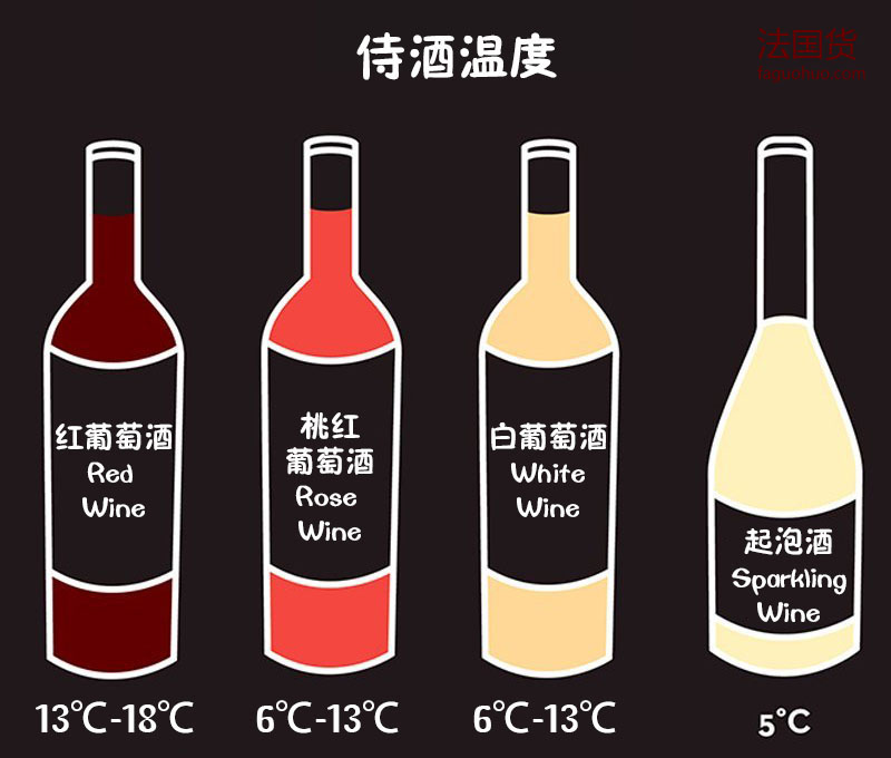 可以获取很多关于一款葡萄酒的信息,包括生产商,产区,品种和酒精度等1